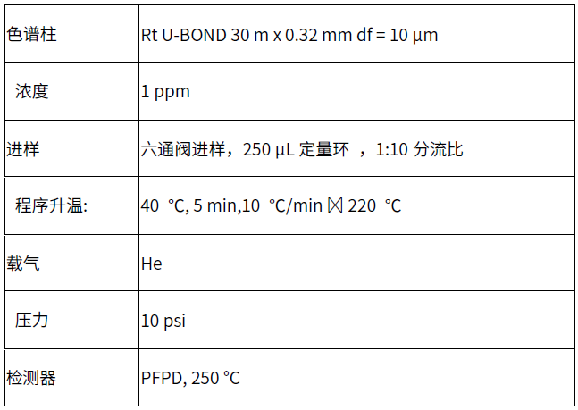 干貨分享丨硫化物在線分析——PLOT柱