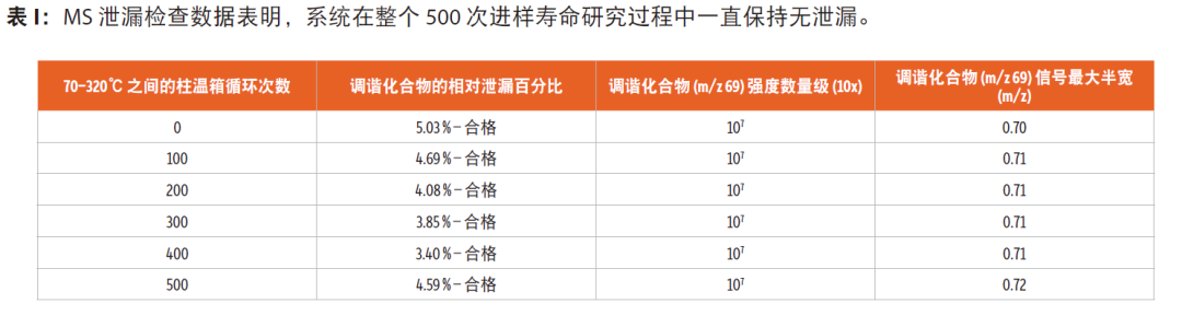 產(chǎn)品速遞 | 快速農(nóng)殘分析柱-LPGC