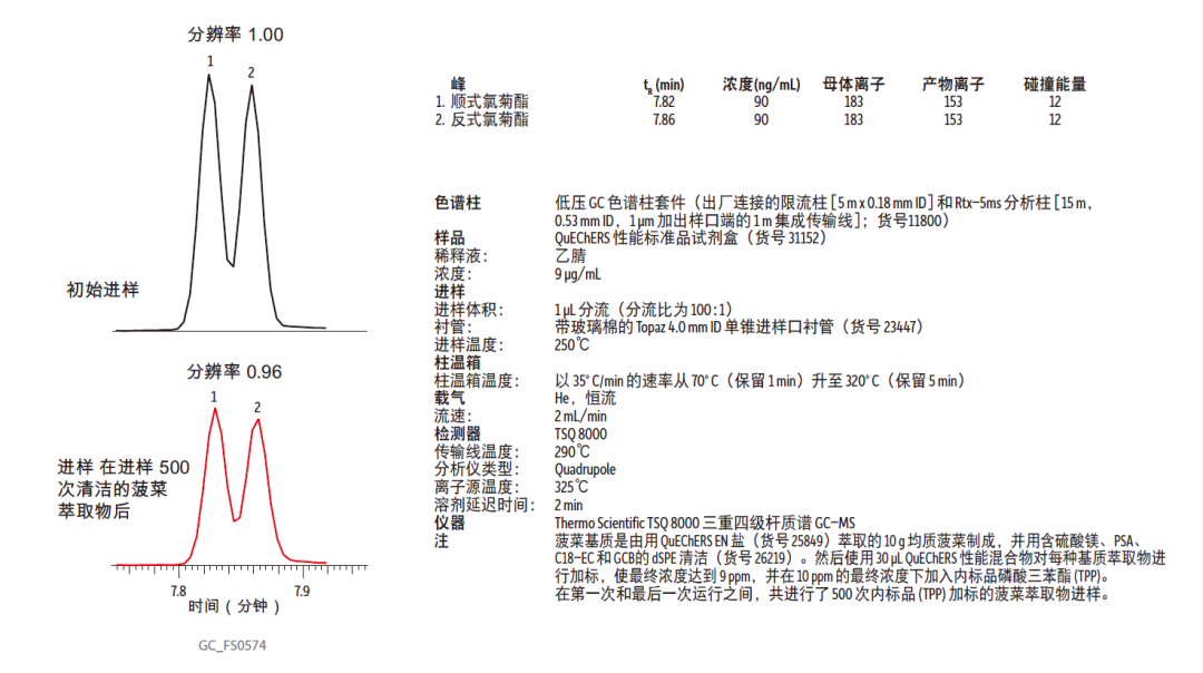 產(chǎn)品速遞 | 快速農(nóng)殘分析柱-LPGC