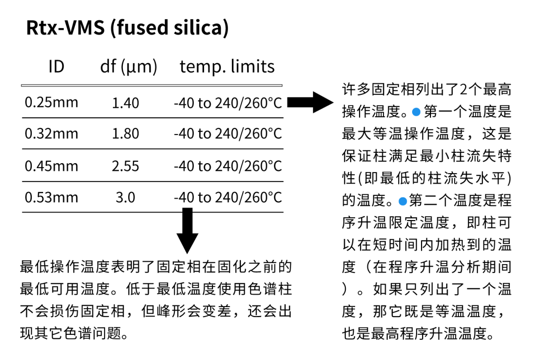GC 工作 FAQs | 氣相毛細柱常見問題解答！