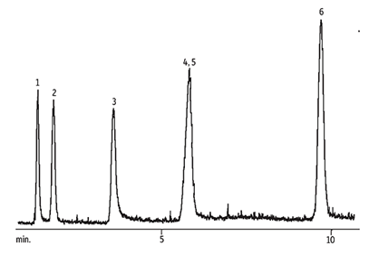 干貨分享丨硫化物在線分析——填充柱