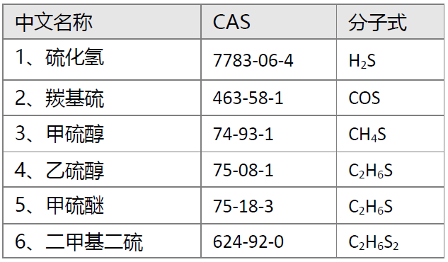 干貨分享丨硫化物在線分析——填充柱