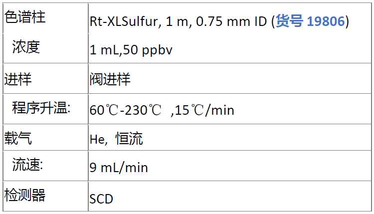干貨分享丨硫化物在線分析——填充柱