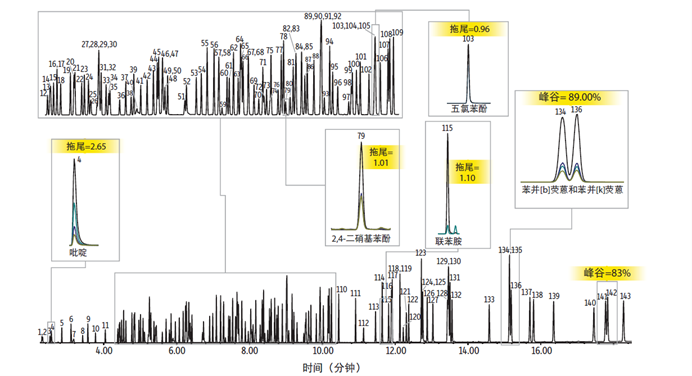 新污染物危害日顯，低濃度全氟化合物究竟如何檢測(cè)!?