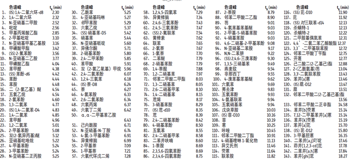 新污染物危害日顯，低濃度全氟化合物究竟如何檢測(cè)!?