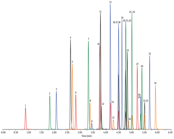 新污染物危害日顯，低濃度全氟化合物究竟如何檢測(cè)!?