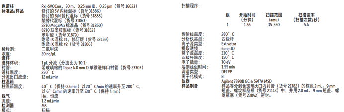 新污染物危害日顯，低濃度全氟化合物究竟如何檢測(cè)!?
