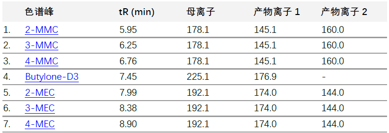 特色應(yīng)用丨Raptor Biphenyl分離合成mephedrone