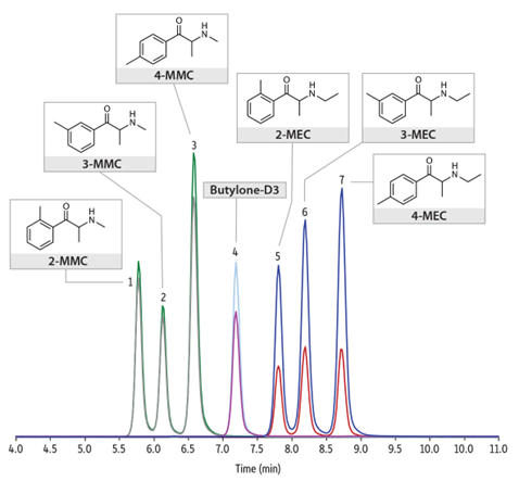 特色應(yīng)用丨Raptor Biphenyl分離合成mephedrone