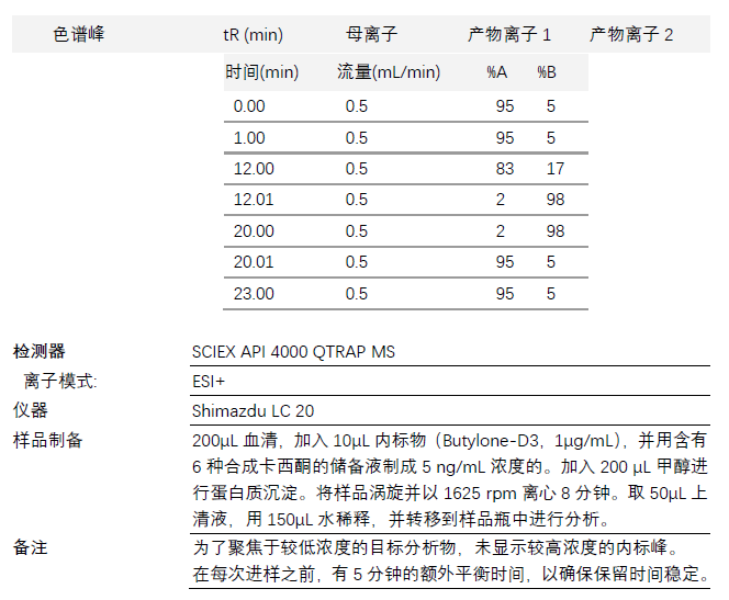 特色應(yīng)用丨Raptor Biphenyl分離合成mephedrone