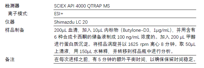 特色應(yīng)用丨Raptor Biphenyl分離合成mephedrone
