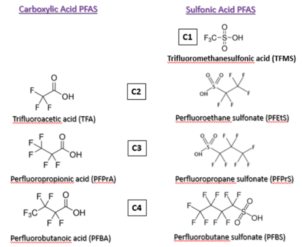 干貨課堂 | PFAS 的全面分析