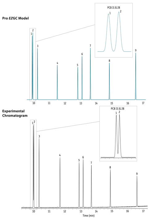 EZGC，讓您的 GC 方法開發(fā)更輕松！