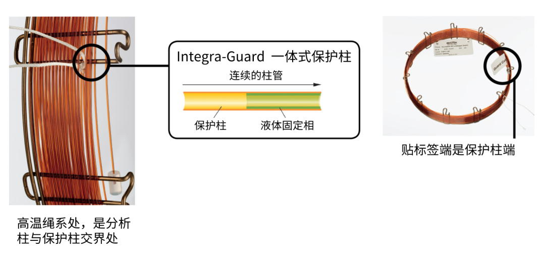 GC 工作 FAQs | 氣相毛細柱常見問題解答！