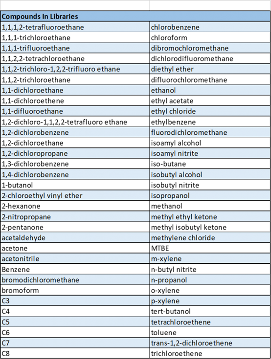 大事件丨Pro EZGC方法模擬軟件增加了濫用吸入劑庫