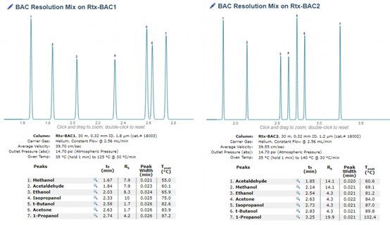 大事件丨Pro EZGC方法模擬軟件增加了濫用吸入劑庫
