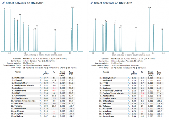 大事件丨Pro EZGC方法模擬軟件增加了濫用吸入劑庫
