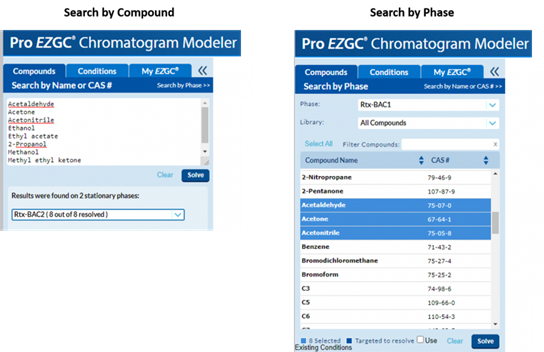 大事件丨Pro EZGC方法模擬軟件增加了濫用吸入劑庫