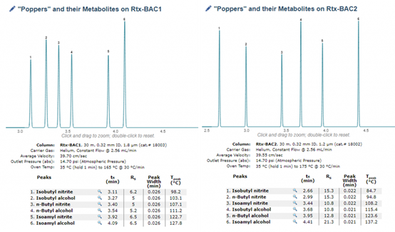 大事件丨Pro EZGC方法模擬軟件增加了濫用吸入劑庫