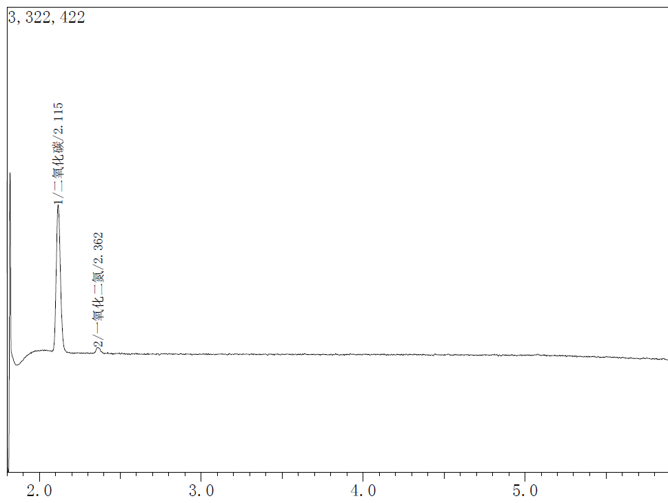 公安部發(fā)布新標(biāo)準(zhǔn)？Restek“笑氣