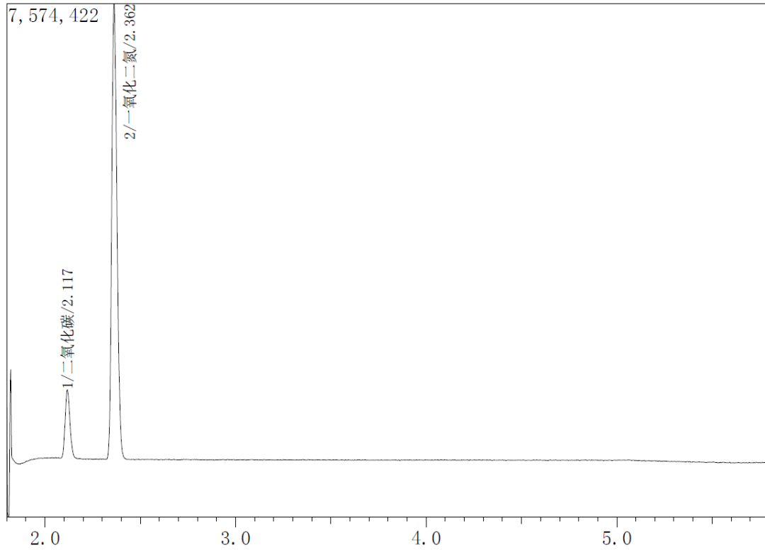 公安部發(fā)布新標(biāo)準(zhǔn)？Restek“笑氣
