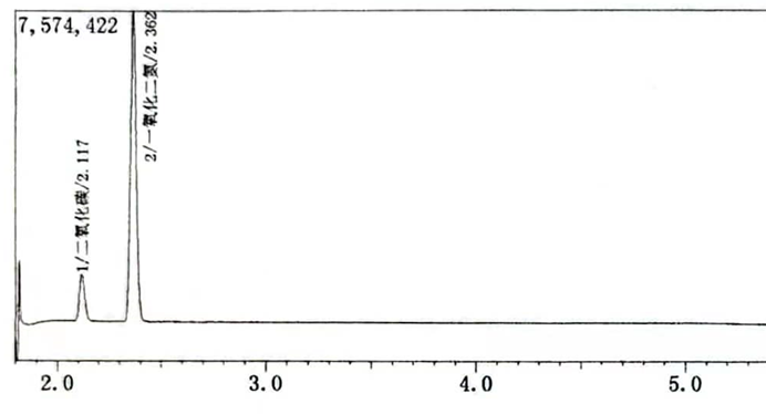 4月1實施新國標(biāo) | 笑氣檢測解決方案請收好！