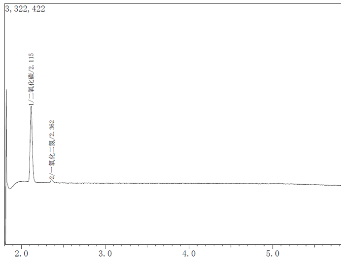 4月1實施新國標(biāo) | 笑氣檢測解決方案請收好！