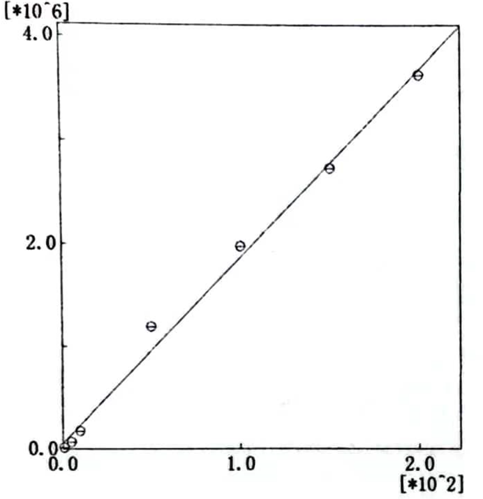 4月1實施新國標(biāo) | 笑氣檢測解決方案請收好！