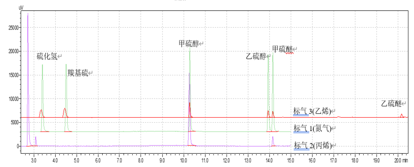 Restek 受邀參加輕質(zhì)烯烴國家、行業(yè)標(biāo)準宣貫會！