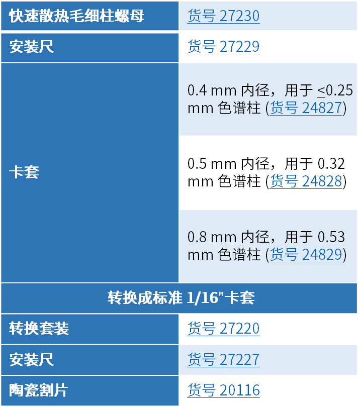 新品發(fā)布 | 使用手擰 GC 接頭，最大限度地縮短維護時間！