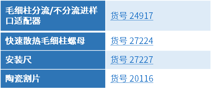 新品發(fā)布 | 使用手擰 GC 接頭，最大限度地縮短維護時間！