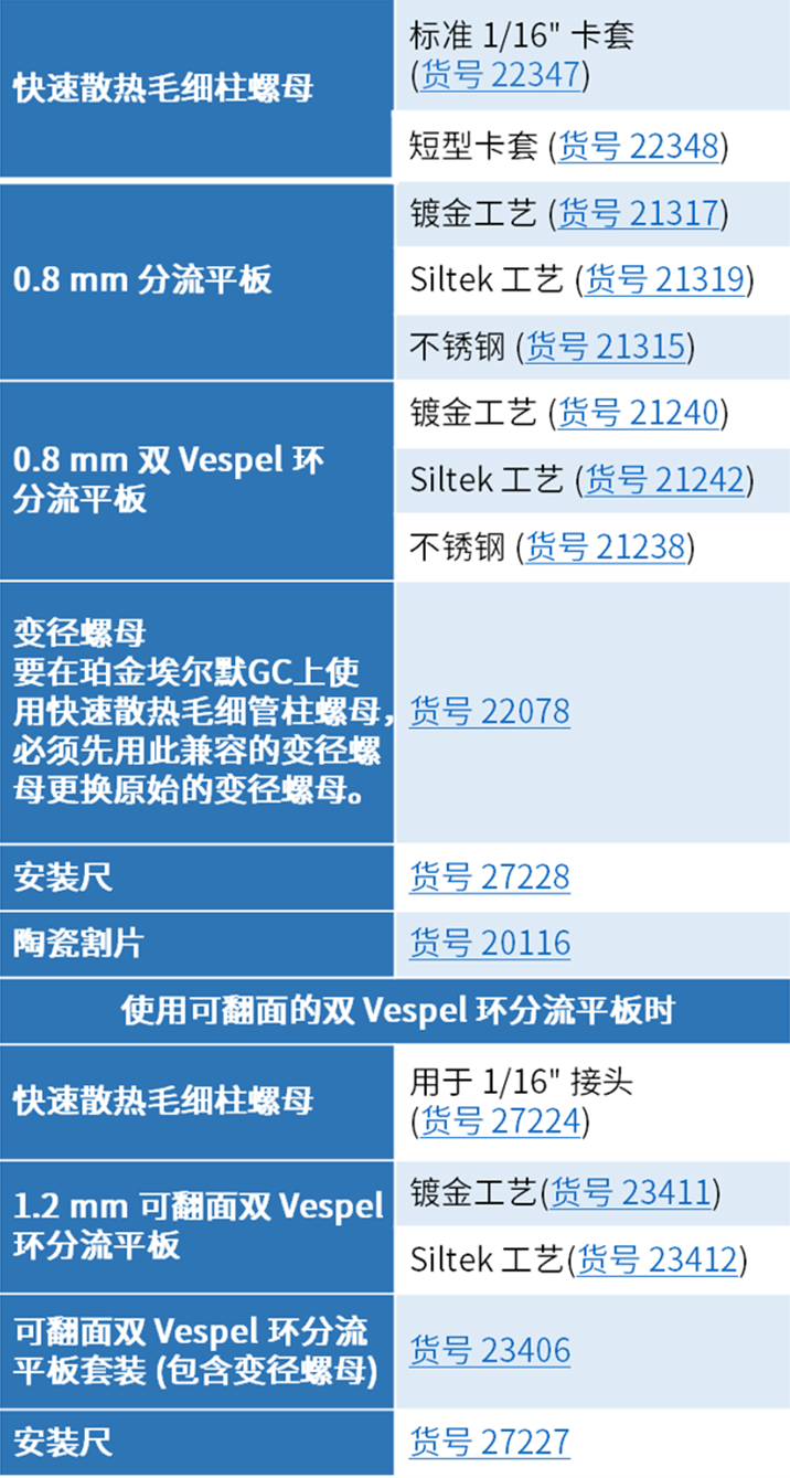 新品發(fā)布 | 使用手擰 GC 接頭，最大限度地縮短維護時間！