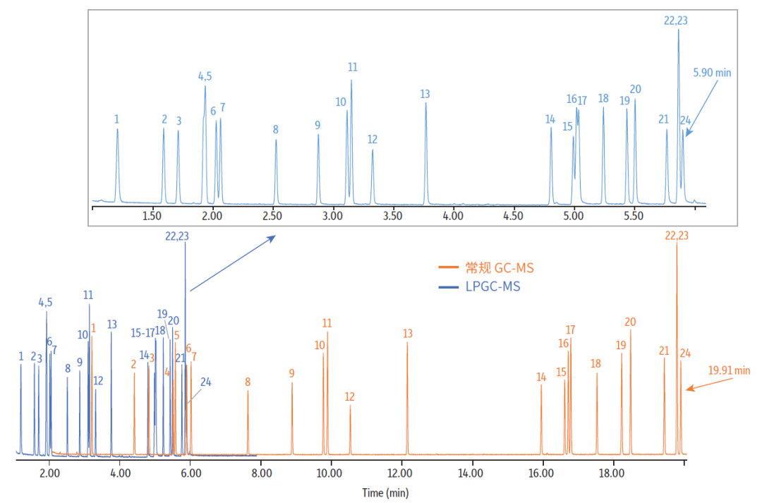 操作指南 | LPGC 安裝&優(yōu)化，快速入門！