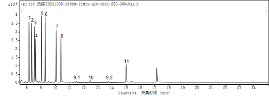 標準應(yīng)用方案 | 在Rxi-5ms上測定食品中11種甲氧基丙烯酸酯類殺菌劑的殘留量