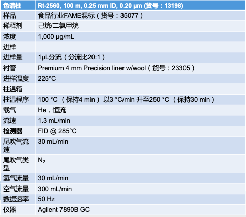產(chǎn)品速遞 | 匠人之作 Rt-2560 氣相色譜柱