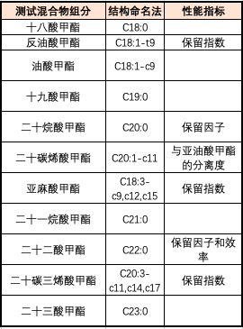 產(chǎn)品速遞 | 匠人之作 Rt-2560 氣相色譜柱