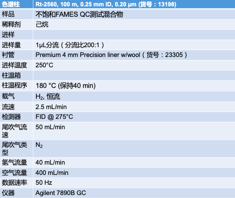 產(chǎn)品速遞 | 匠人之作 Rt-2560 氣相色譜柱
