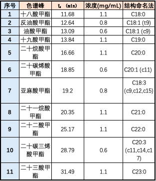 產(chǎn)品速遞 | 匠人之作 Rt-2560 氣相色譜柱