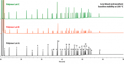 產(chǎn)品速遞 | 匠人之作 Rt-2560 氣相色譜柱