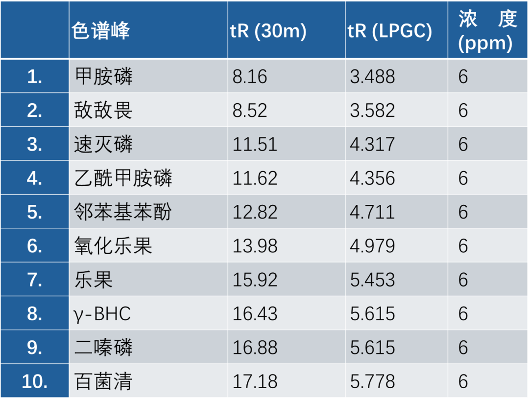 新品發(fā)布 | Retek LPGC 系列特色應(yīng)用