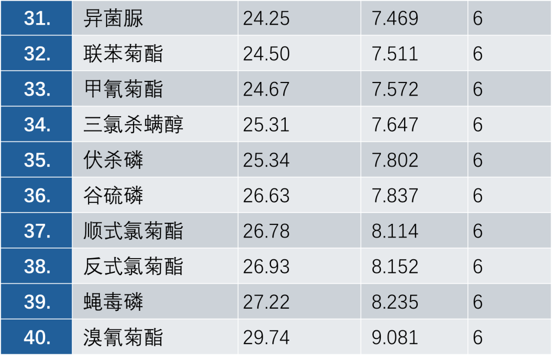 新品發(fā)布 | Retek LPGC 系列特色應(yīng)用