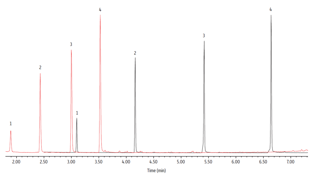 新品發(fā)布 | Retek LPGC 系列特色應(yīng)用