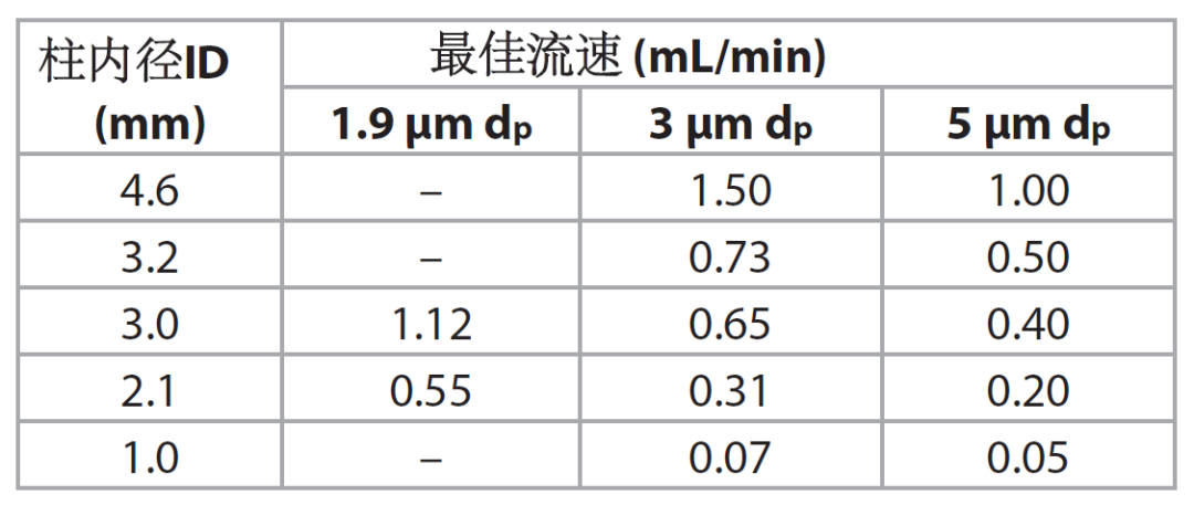 最新指南！Restek 液相色譜柱的使用與維護(hù)