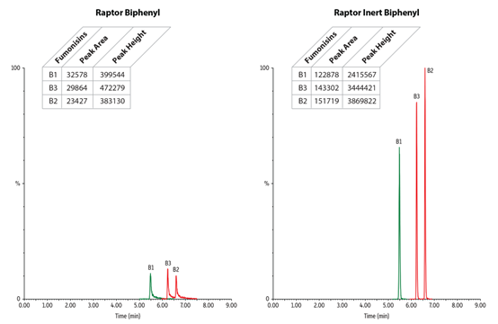 新品上市 | 如何使用新型惰性液相色譜柱準(zhǔn)確分析金屬敏感化合物？