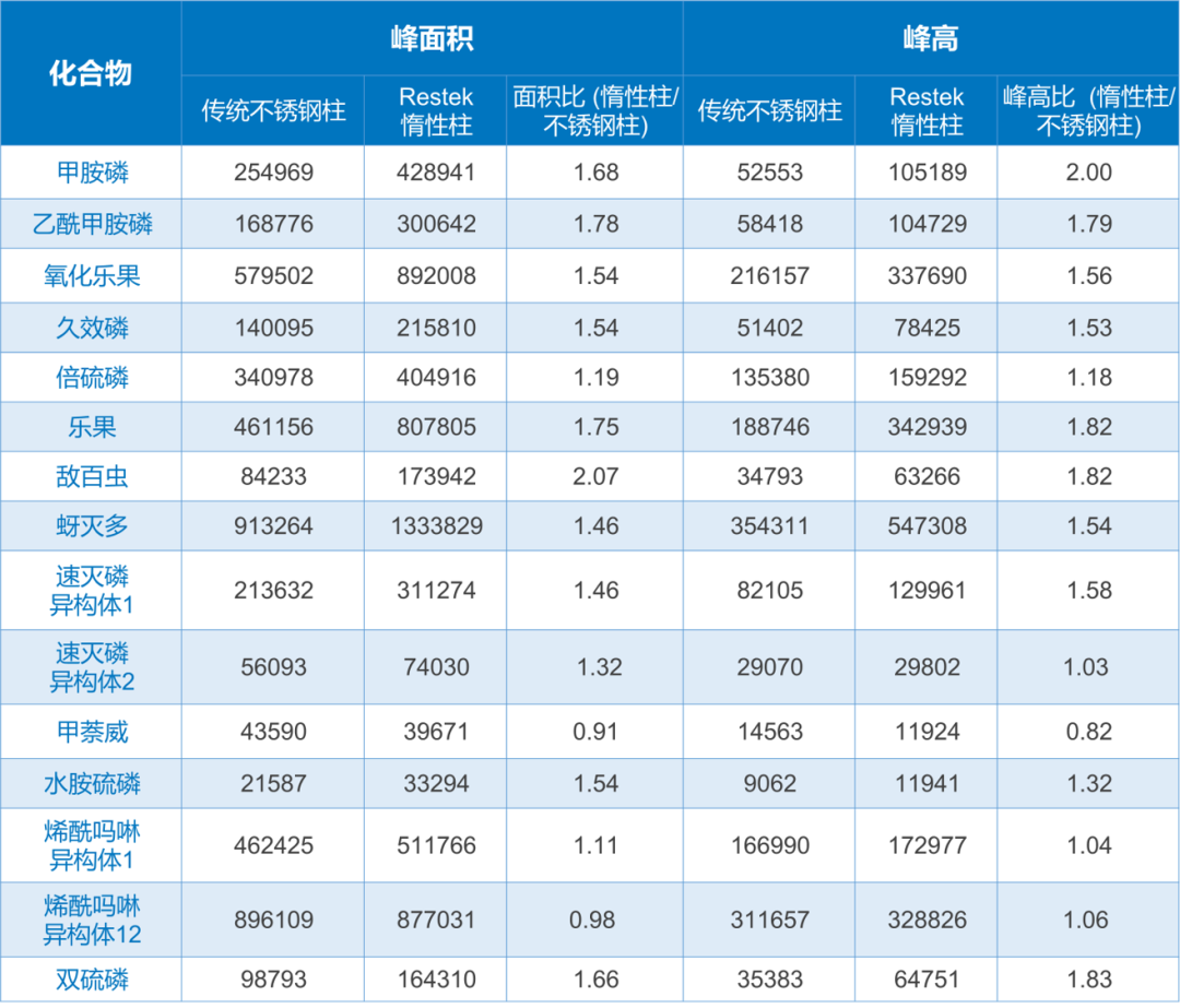 新品上市 | 如何使用新型惰性液相色譜柱準(zhǔn)確分析金屬敏感化合物？