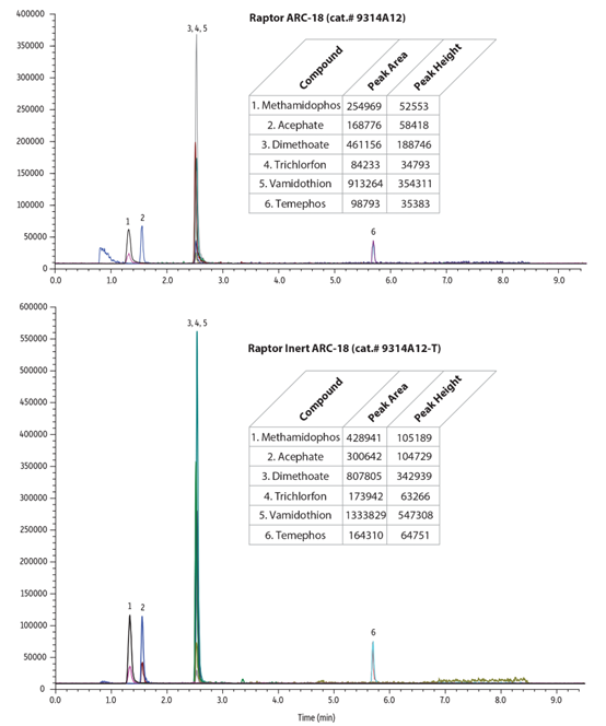 新品上市 | 如何使用新型惰性液相色譜柱準(zhǔn)確分析金屬敏感化合物？