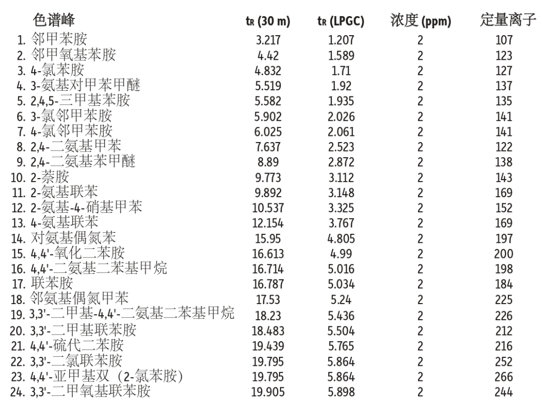 操作指南 | LPGC 安裝&優(yōu)化，快速入門！