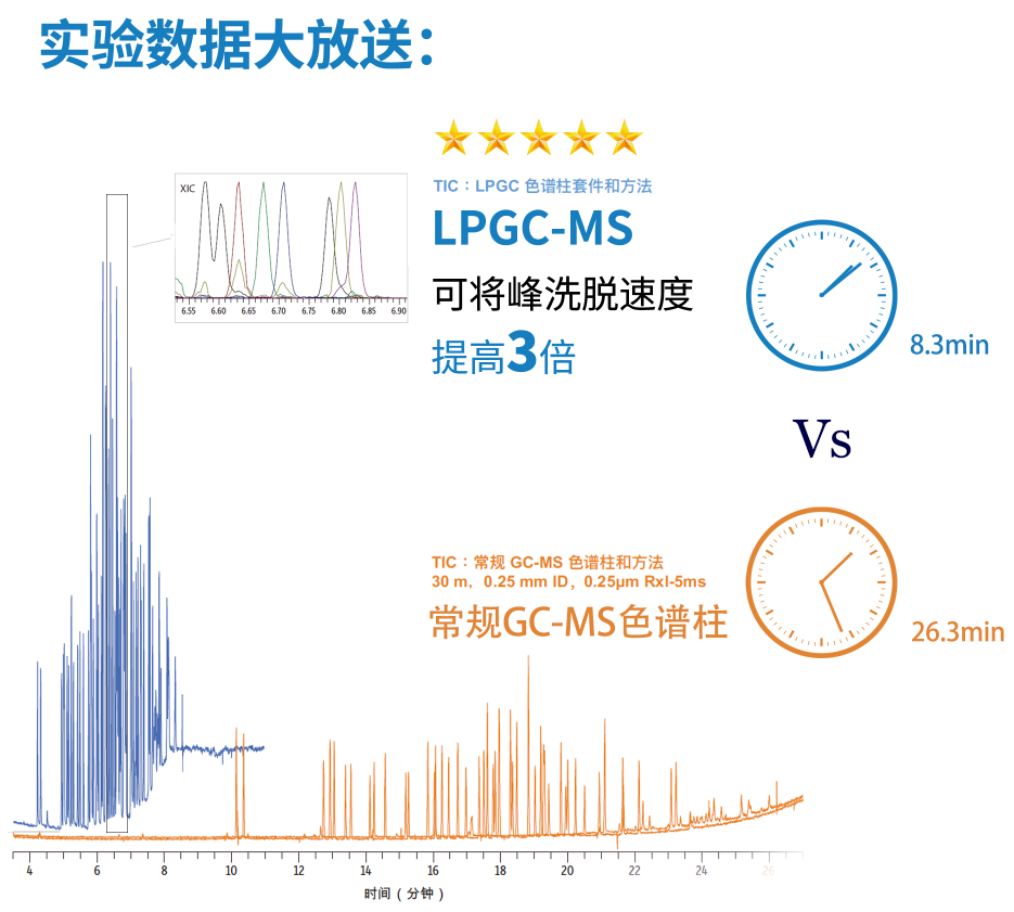 產(chǎn)品速遞 | 快速農(nóng)殘分析柱-LPGC
