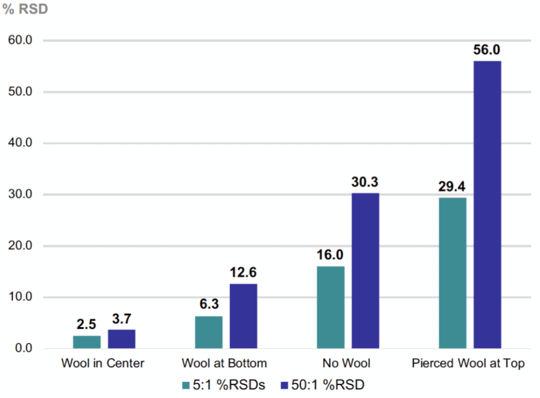 玻璃毛在襯管的位置重要嗎？