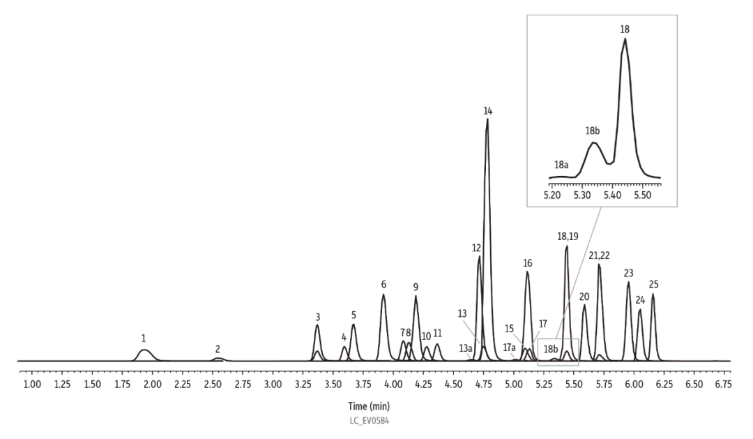新污染物危害日顯，低濃度全氟化合物究竟如何檢測(cè)!?